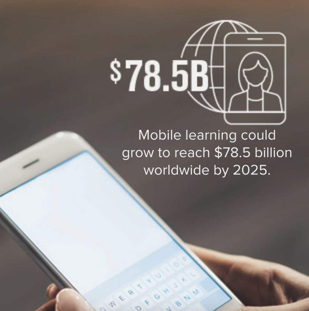 $78.5B mobile learning could grow to reach $78.5 billion worldwide by 2025